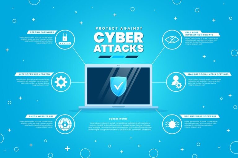 know the most common cyber security attacks