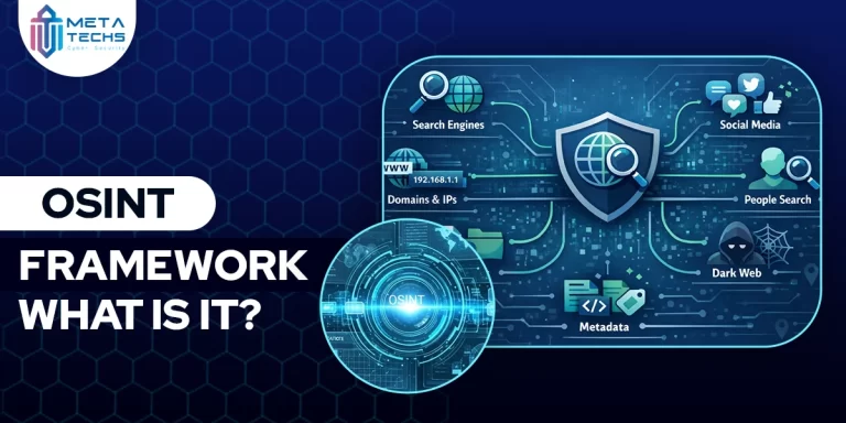OSINT Framework: A Complete Guide to Open-Source Intelligence