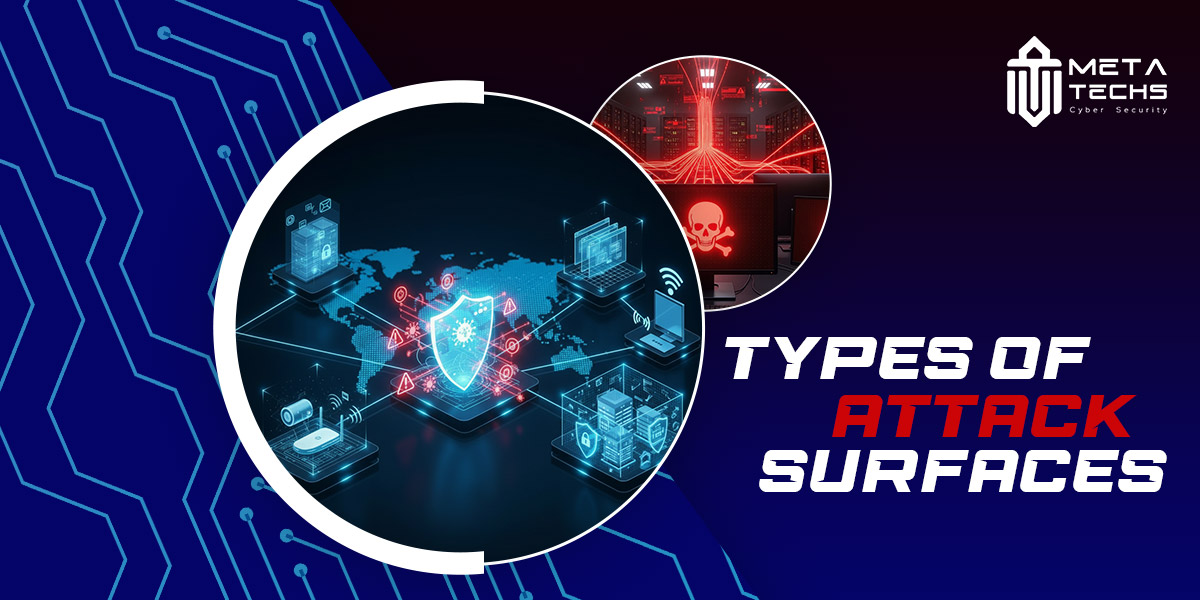 Types of Attack Surfaces