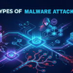 Types of malware attacks