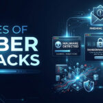 types of cyber attacks