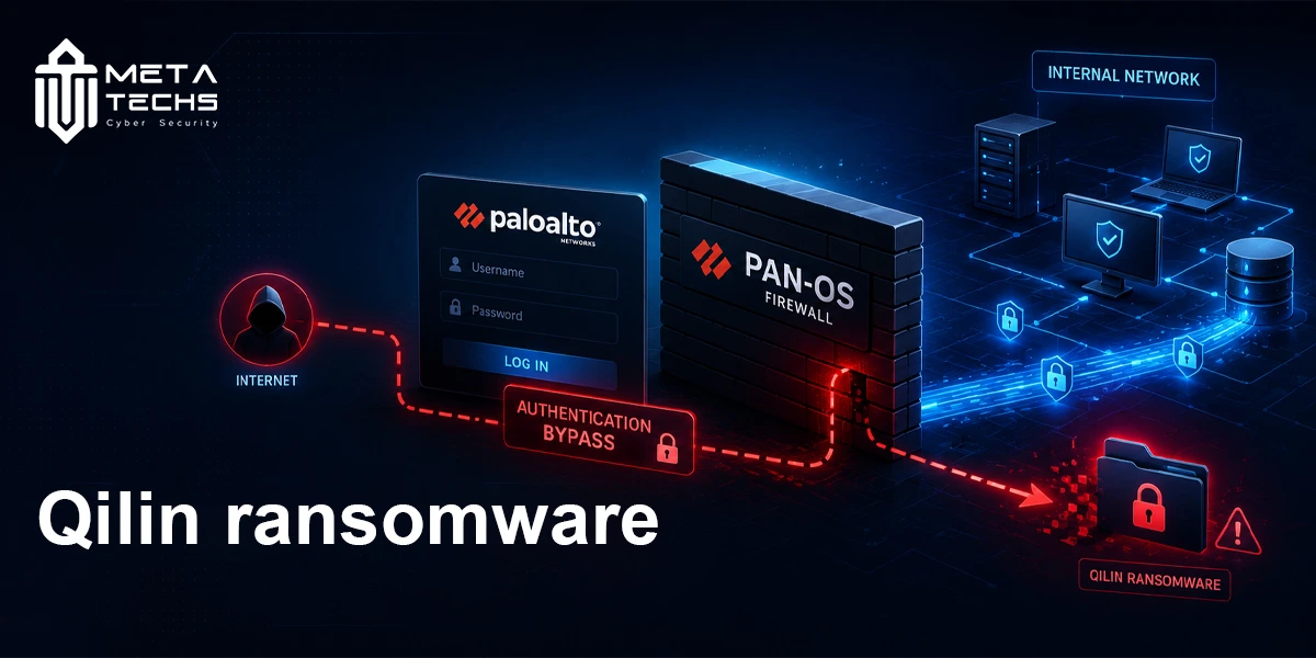 Qilin Ransomware Exploiting PAN-OS Authentication Bypass Vulnerability (CVE-2026-0257): Impact, Attack Chain, and Mitigation