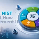 What Is NIST CSF