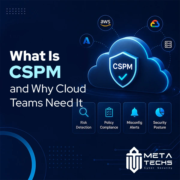 what is CSPM what is CSPM